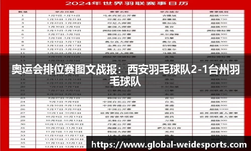 奥运会排位赛图文战报：西安羽毛球队2-1台州羽毛球队